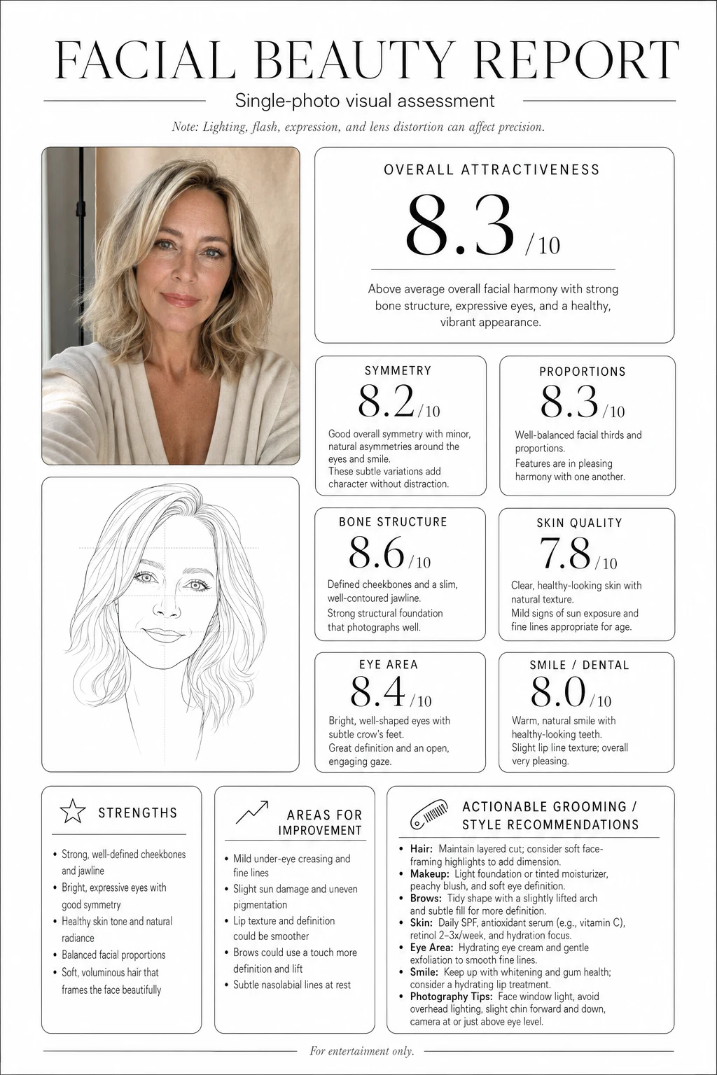 AI Beauty Report from a selfie with six scored sub-areas